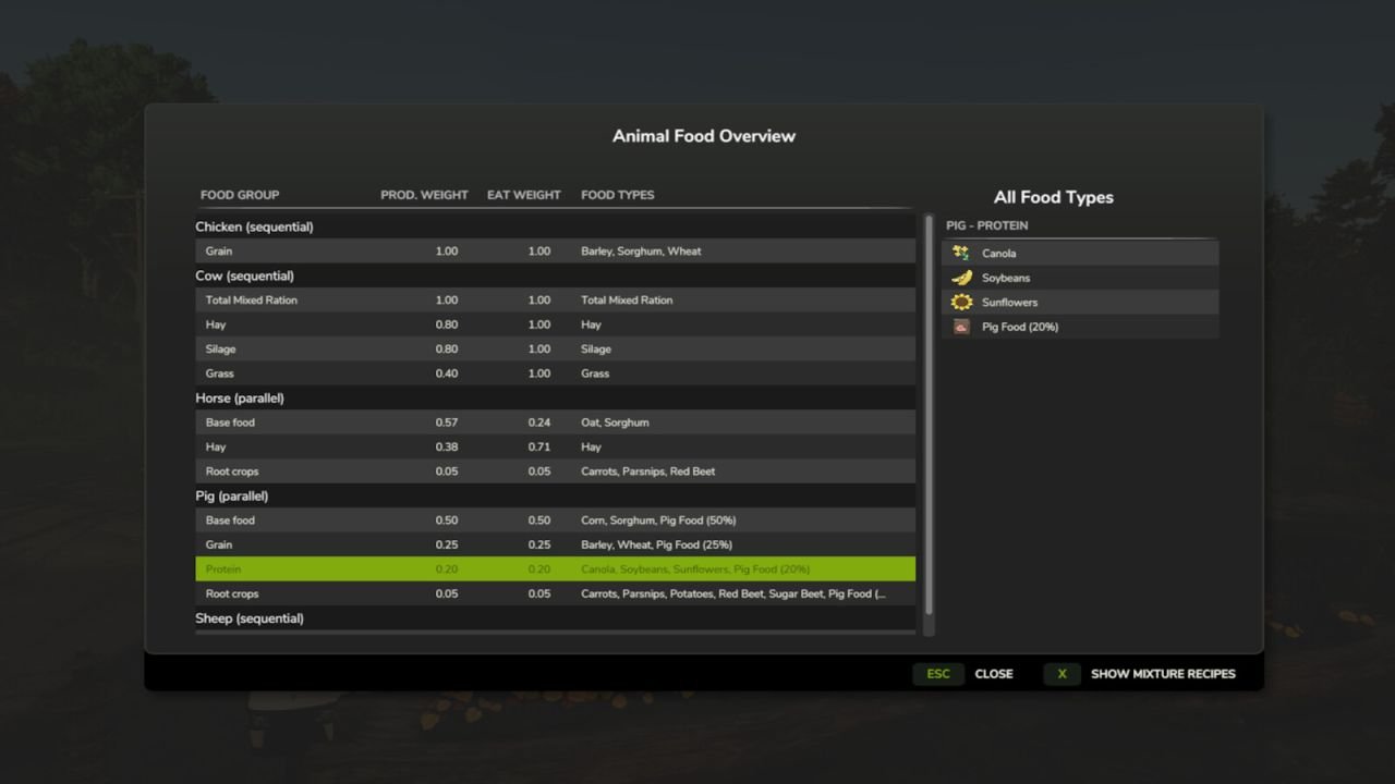 Animal Food Overview V1.0