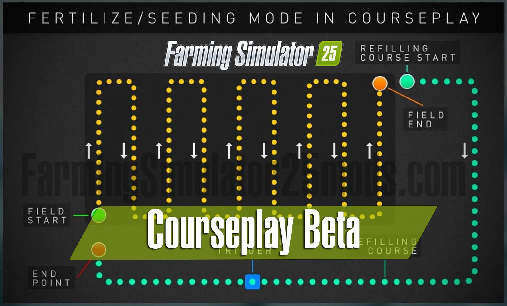 Courseplay v8.0.2