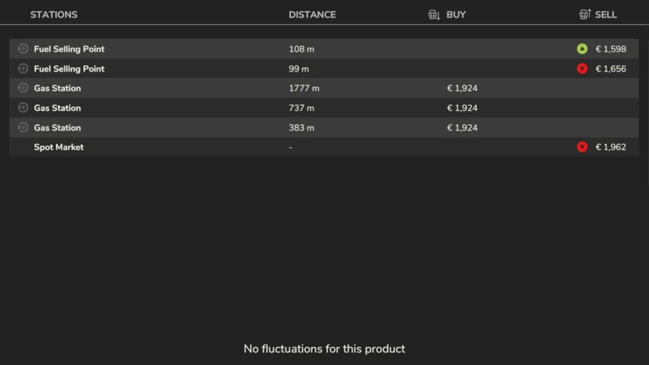 Increased Fuel Prices V1.0