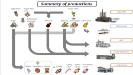 sugar-production-pack-v1.0-6.jpg sugar-production-pack-v1.0-6.jpg